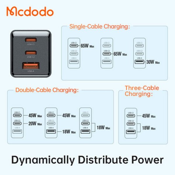 شارژر آداپتور دیواری 3 پورت 65 وات مک دودو مدل MCDODO CH-1540