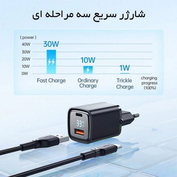 شارژر آداپتور دیواری 2 پورت 33 وات مک دودو مدل MCDODO CH-1701